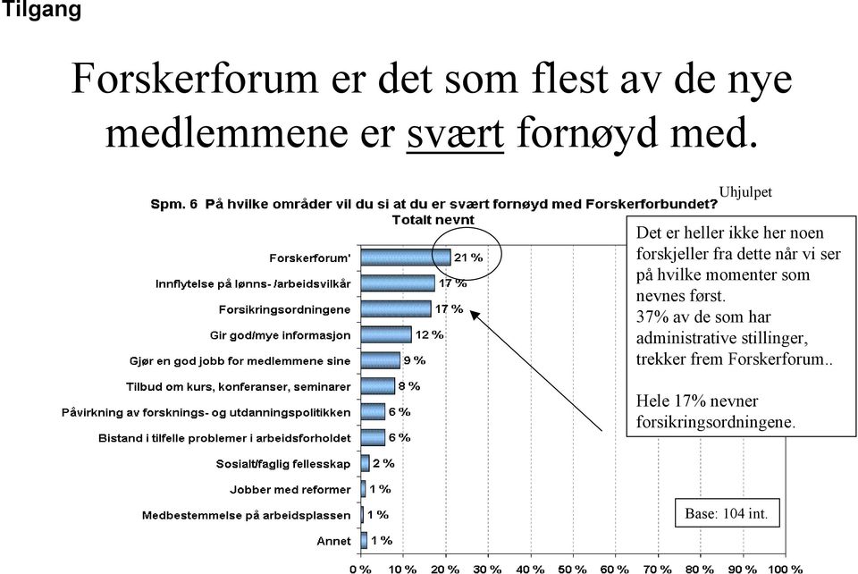 hvilke momenter som nevnes først.