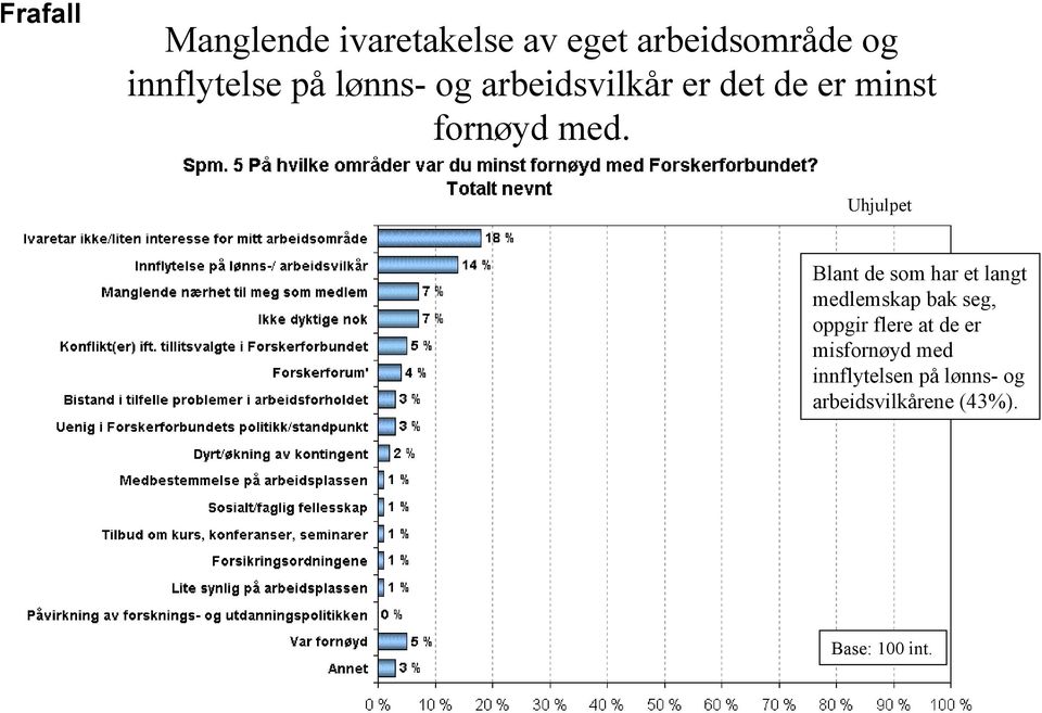 Uhjulpet Blant de som har et langt medlemskap bak seg, oppgir flere at