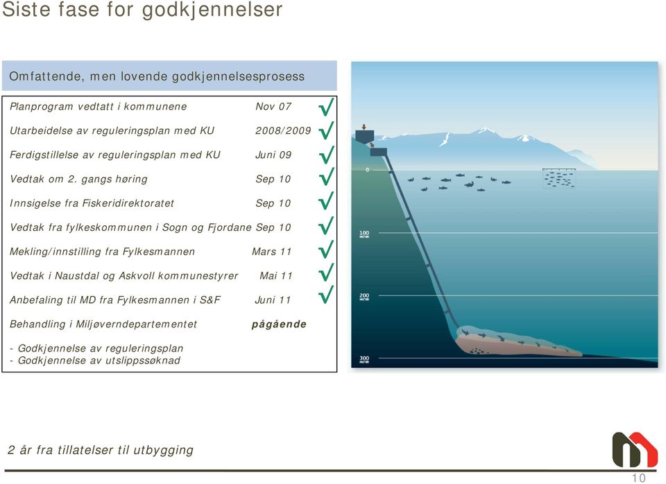 gangs høring Sep 10 Innsigelse fra Fiskeridirektoratet Sep 10 Vedtak fra fylkeskommunen i Sogn og Fjordane Sep 10 Mekling/innstilling fra Fylkesmannen Mars