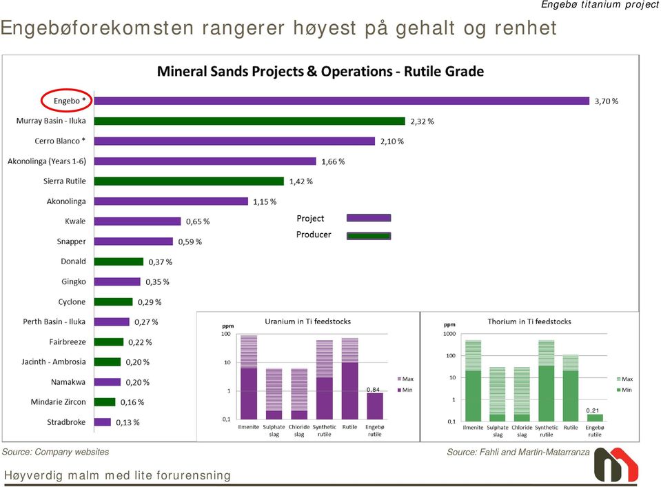 Source: Company websites Source: Fahli and