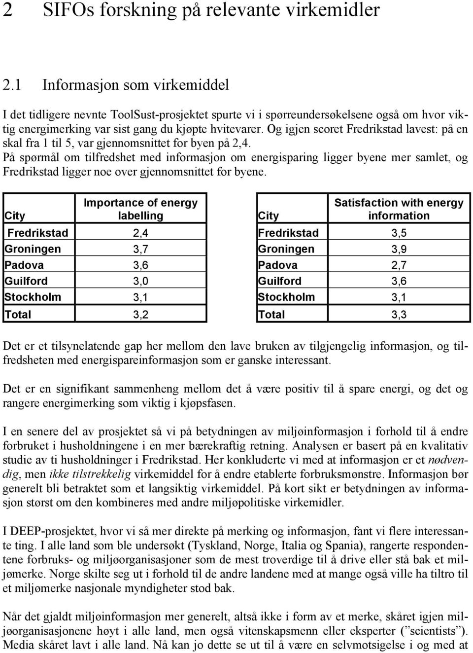 Og igjen scoret Fredrikstad lavest: på en skal fra 1 til 5, var gjennomsnittet for byen på 2,4.