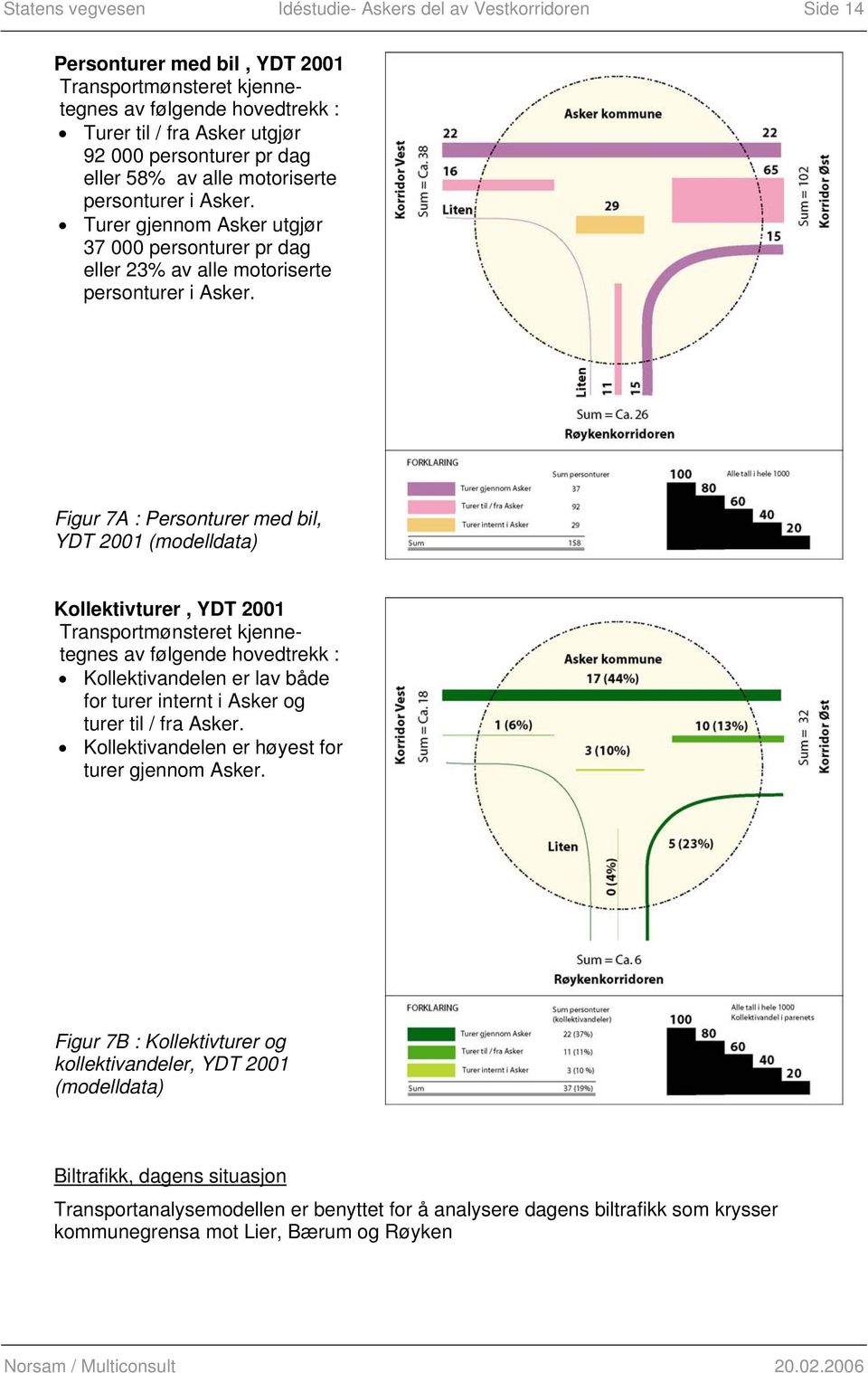 Figur 7A : Personturer med bil, YDT 2001 (modelldata) Kollektivturer, YDT 2001 Transportmønsteret kjennetegnes av følgende hovedtrekk : Kollektivandelen er lav både for turer internt i Asker og turer