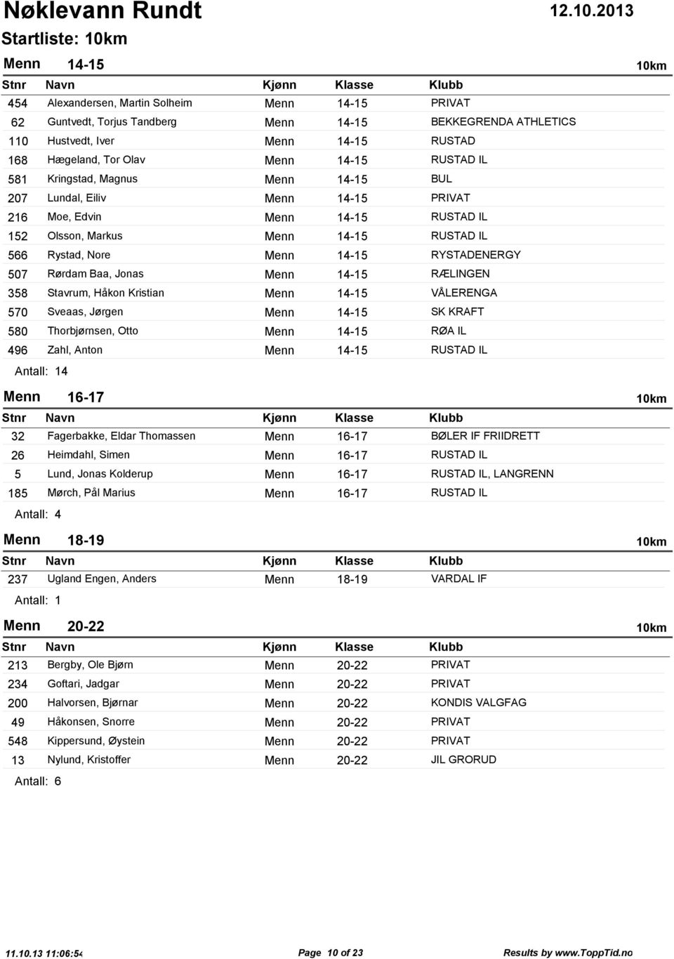 Menn 14-15 RYSTADENERGY Rørdam Baa, Jonas Menn 14-15 RÆLINGEN Stavrum, Håkon Kristian Menn 14-15 VÅLERENGA Sveaas, Jørgen Menn 14-15 SK KRAFT Thorbjørnsen, Otto Menn 14-15 RØA IL Zahl, Anton Menn