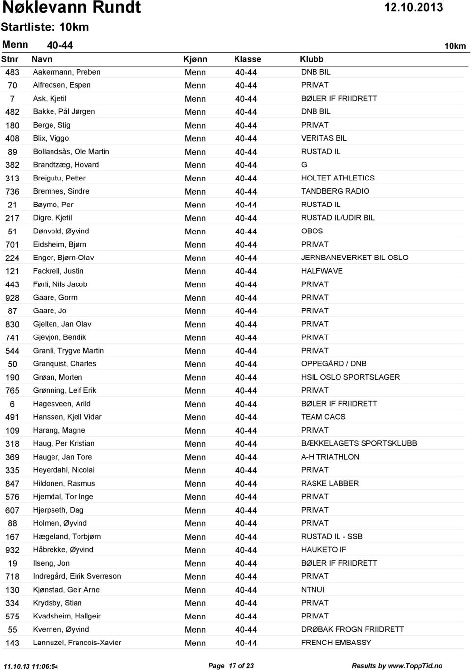 Bollandsås, Ole Martin Menn 40-44 RUSTAD IL Brandtzæg, Hovard Menn 40-44 G Breigutu, Petter Menn 40-44 HOLTET ATHLETICS Bremnes, Sindre Menn 40-44 TANDBERG RADIO Bøymo, Per Menn 40-44 RUSTAD IL