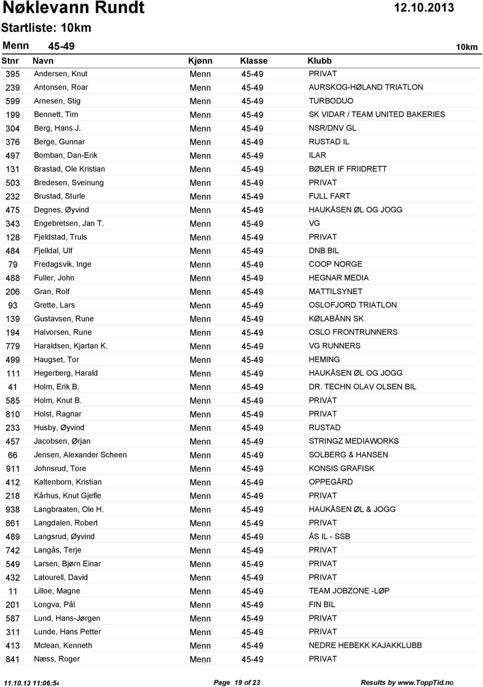 Menn 45-49 NSR/DNV GL Berge, Gunnar Menn 45-49 RUSTAD IL Bomban, Dan-Erik Menn 45-49 ILAR Brastad, Ole Kristian Menn 45-49 BØLER IF FRIIDRETT Bredesen, Sveinung Menn 45-49 PRIVAT Brustad, Sturle Menn