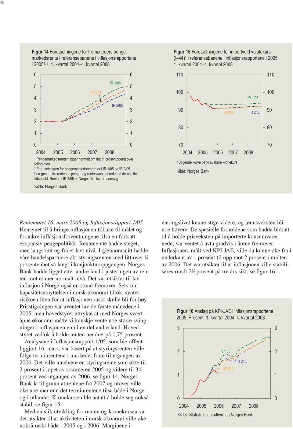 kvartal 8 9 8 IR 3/5 IR /5 IR /5 9 8 5 7 8 Pengemarkedsrenten ligger normalt om lag ¼ prosentpoeng over foliorenten Forutsetningen for pengemarkedsrenten er i IR /5 og IR /5 beregnet ut fra rentene i