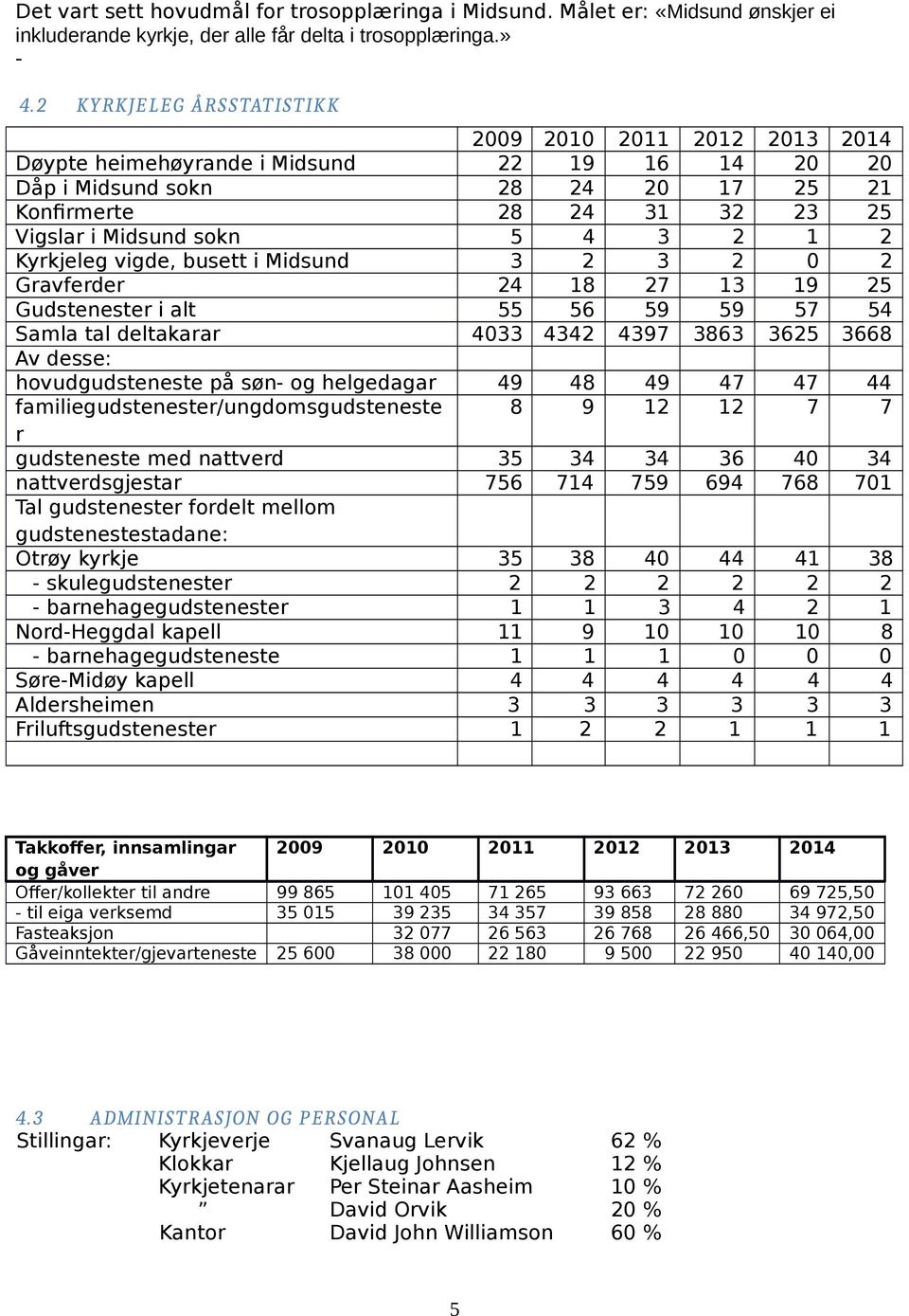 desse: hovudgudsteneste på søn- og helgedagar familiegudstenester/ungdomsgudsteneste r gudsteneste med nattverd nattverdsgjestar Tal gudstenester fordelt mellom gudstenestestadane: Otrøy kyrkje -