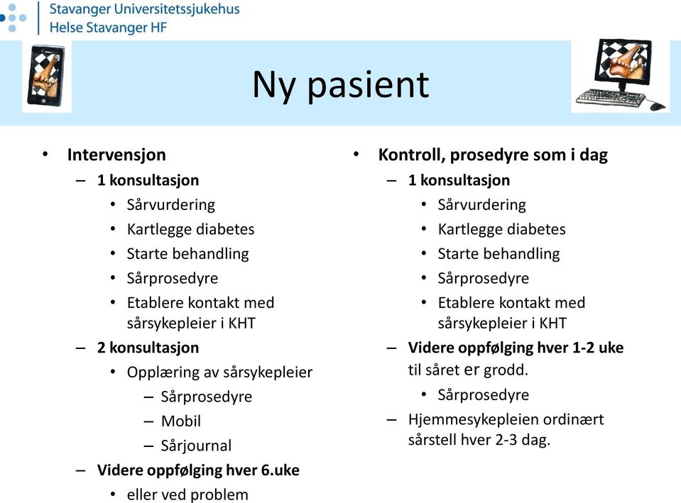 uke eller ved problem Kontroll, prosedyre som i dag 1 konsultasjon Sårvurdering Kartlegge diabetes Starte behandling Sårprosedyre