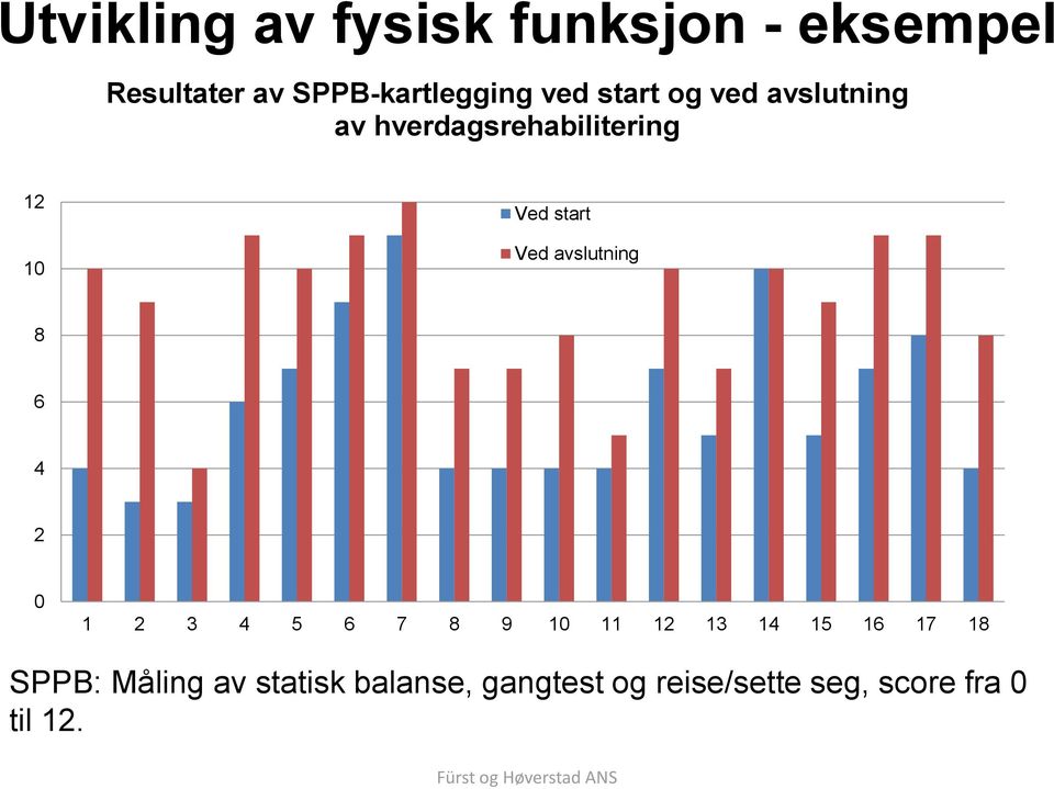 Ved avslutning 8 6 4 2 0 1 2 3 4 5 6 7 8 9 10 11 12 13 14 15 16 17 18