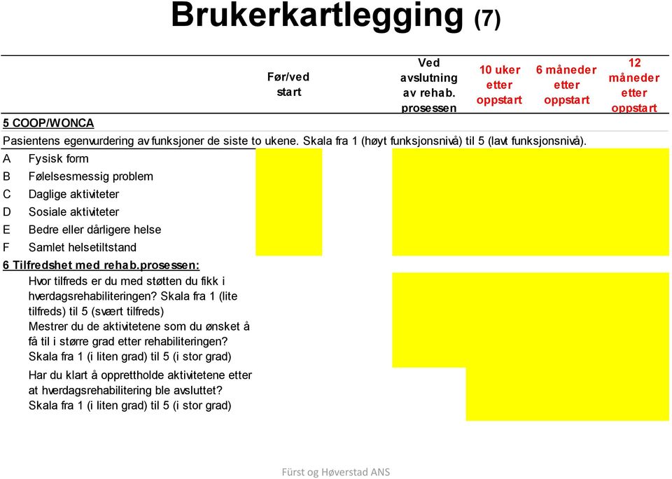 Skala fra 1 (lite tilfreds) til 5 (svært tilfreds) Mestrer du de aktivitetene som du ønsket å få til i større grad rehabiliteringen?