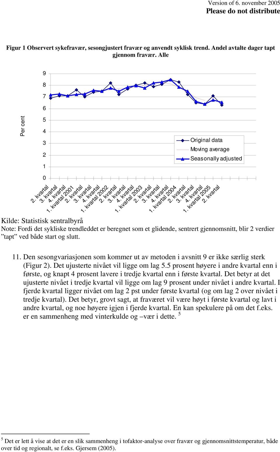 kvartal 2005 Note: Fordi det sykliske trendleddet er beregnet som et glidende, sentrert gjennomsnitt, blir 2 verdier tapt ved både start og slutt. 11.