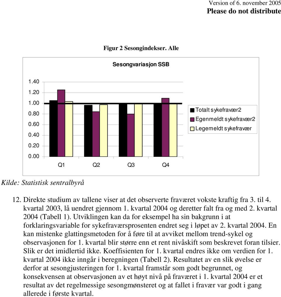 Utviklingen kan da for eksempel ha sin bakgrunn i at forklaringsvariable for sykefraværsprosenten endret seg i løpet av 2004.