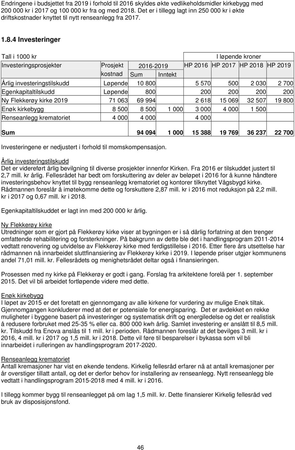 4 Investeringer I løpende kroner Investeringsprosjekter Prosjekt 2016-2019 HP 2016 HP 2017 HP 2018 HP 2019 kostnad Sum Inntekt Årlig investeringstilskudd Løpende 10 800 5 570 500 2 030 2 700