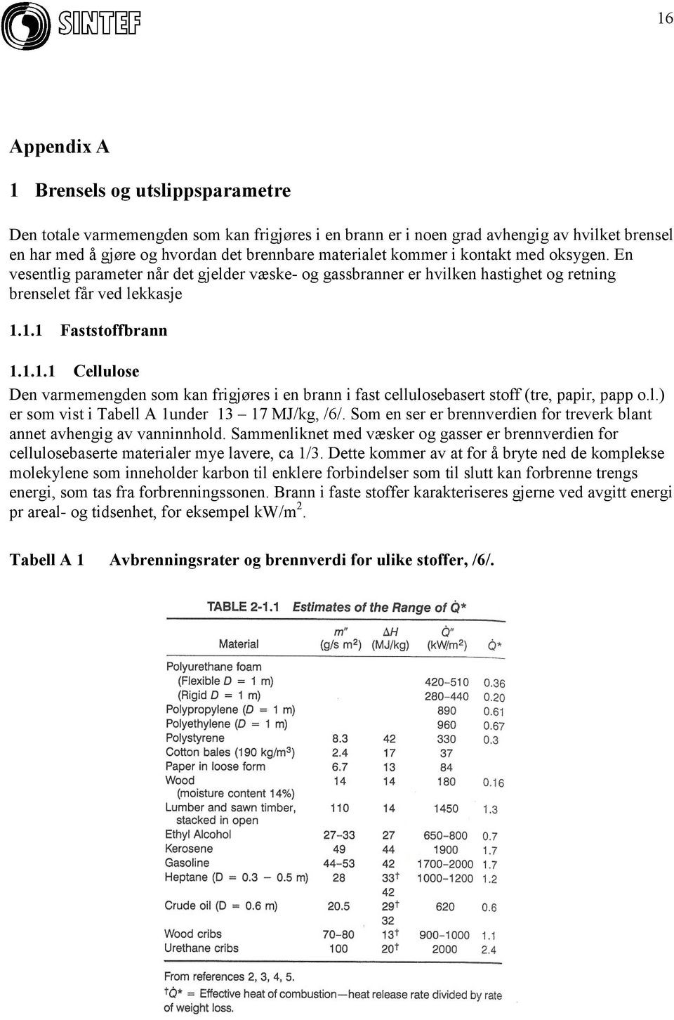 1.1 Faststoffbrann 1.1.1.1 Cellulose Den varmemengden som kan frigjøres i en brann i fast cellulosebasert stoff (tre, papir, papp o.l.) er som vist i Tabell A 1under 13 17 MJ/kg, /6/.