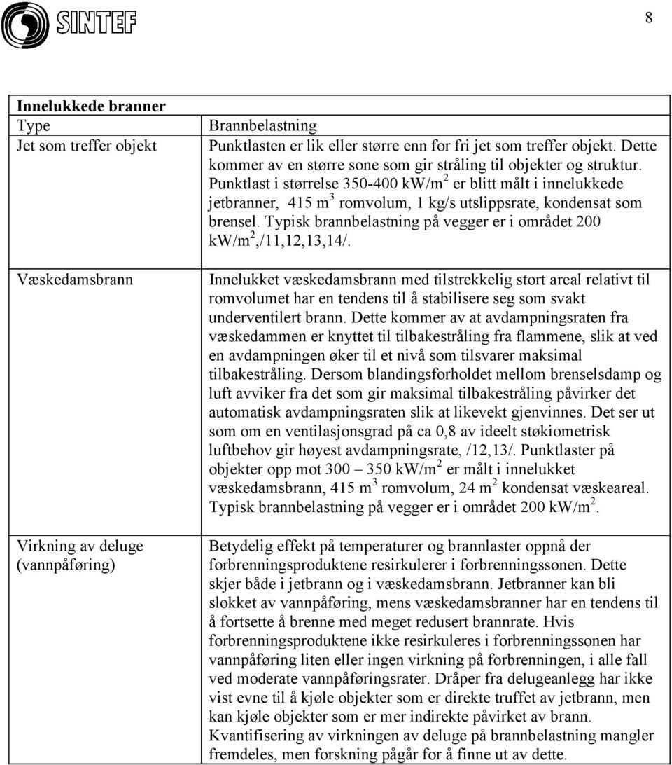 Punktlast i størrelse 350-400 kw/m 2 er blitt målt i innelukkede jetbranner, 415 m 3 romvolum, 1 kg/s utslippsrate, kondensat som brensel.