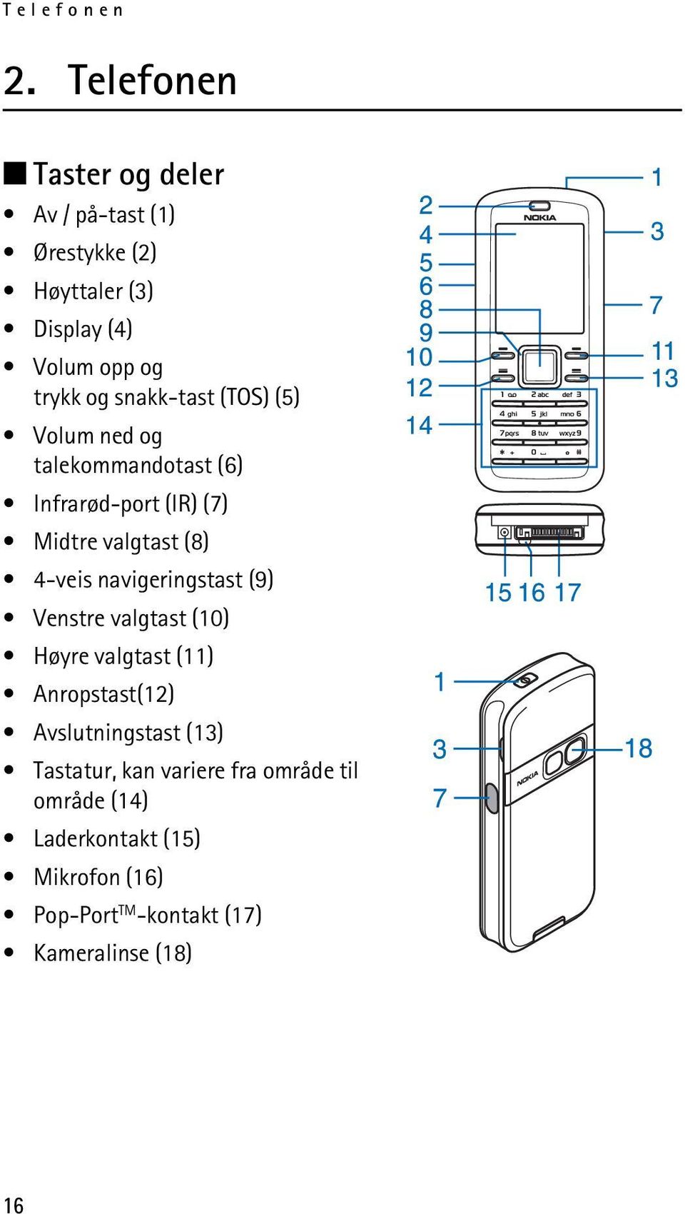 snakk-tast (TOS) (5) Volum ned og talekommandotast (6) Infrarød-port (IR) (7) Midtre valgtast (8) 4-veis