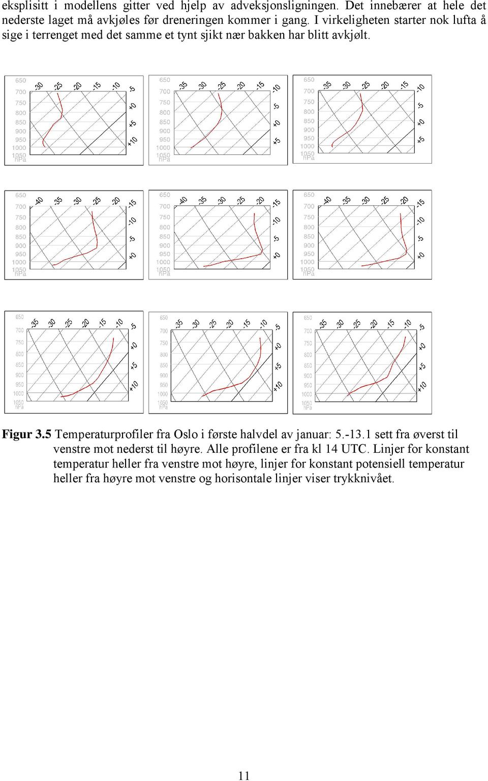 5 Temperaturprofiler fra Oslo i første halvdel av januar: 5.-13.1 sett fra øverst til venstre mot nederst til høyre.