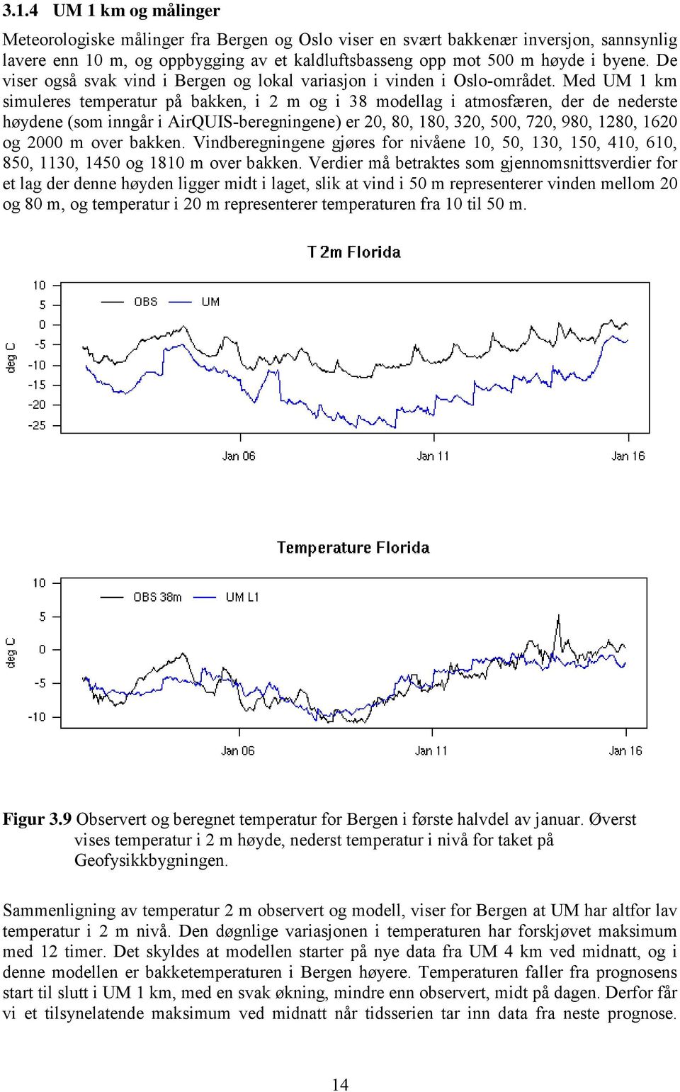 Med UM 1 km simuleres temperatur på bakken, i 2 m og i 38 modellag i atmosfæren, der de nederste høydene (som inngår i AirQUIS-beregningene) er 20, 80, 180, 320, 500, 720, 980, 1280, 1620 og 2000 m