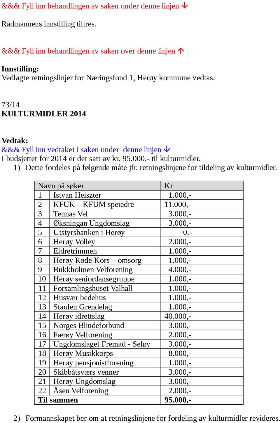 000,- 4 Øksningan Ungdomslag 3.000,- 5 Utstyrsbanken i Herøy 0.- 6 Herøy Volley 2.000,- 7 Eldretrimmen 1.000,- 8 Herøy Røde Kors omsorg 1.000,- 9 Bukkholmen Velforening 4.