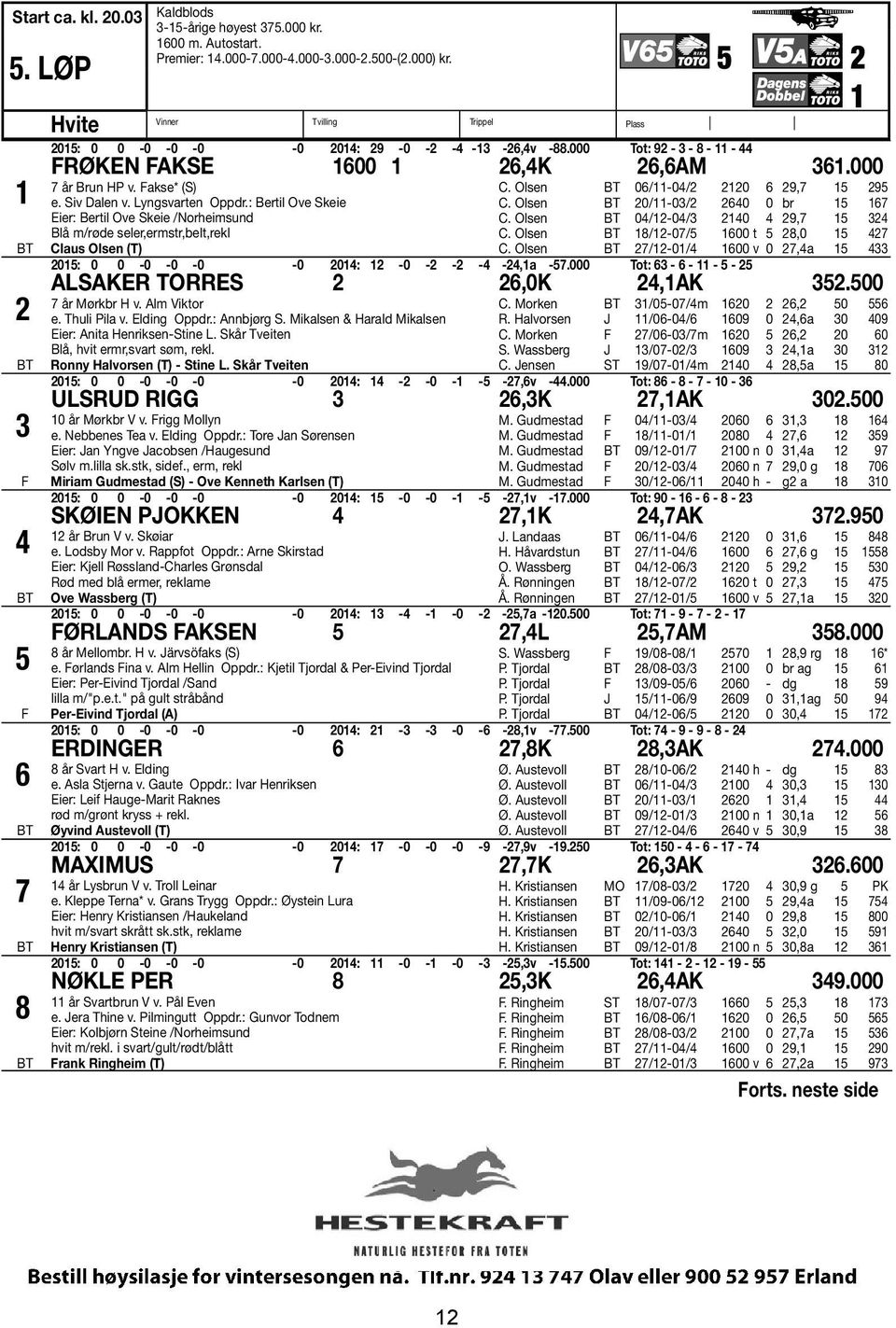 Fakse* (S) e. Siv Dalen v. Lyngsvarten Oppdr.: Bertil Ove Skeie Eier: Bertil Ove Skeie /Norheimsund Blå m/røde seler,ermstr,belt,rekl Claus Olsen (T) C. Olsen 06/11-04/2 2120 6 29,7 15 295 C.