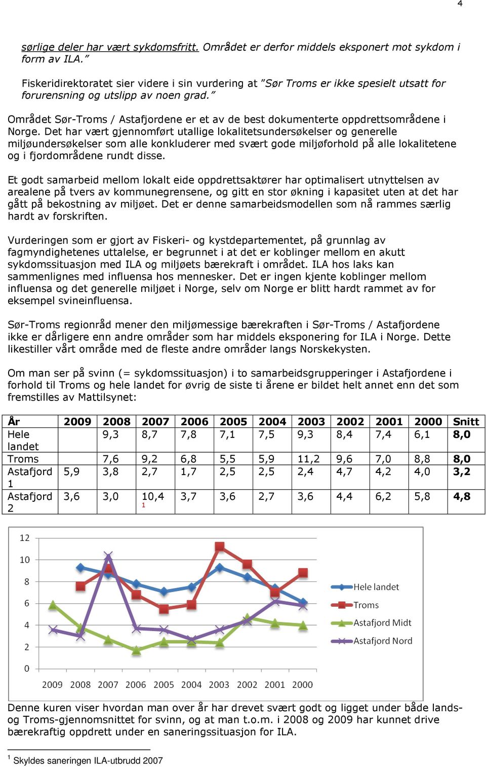 Området Sør-Troms / Astafjordene er et av de best dokumenterte oppdrettsområdene i Norge.