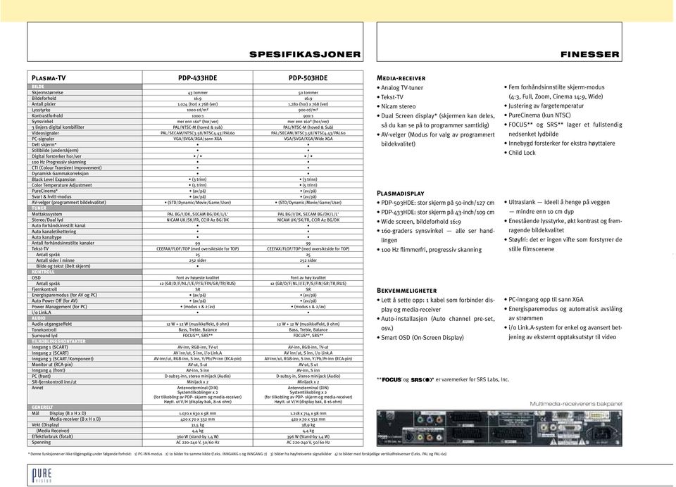 Adjustment PureCinema* Svart & hvitt-modus AV-velger (programmert bildekvalitet) TUNER Mottakssystem Stereo/Dual lyd Auto forhåndsinnstilt kanal Auto kanaletikettering Auto kanaltype Antall