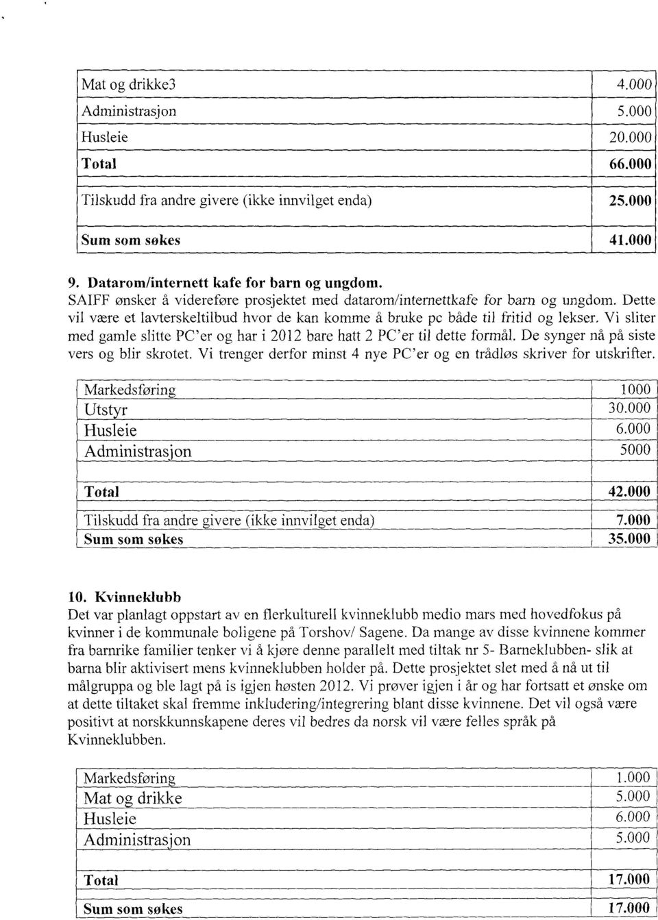 Vi sliter med gamle slitte PC'er og har i 2012 bare hatt 2 PC'er til dette formål. De synger nå på siste vers og blir skrotet. Vi trenger derfor minst 4 nye PC'er og en trådløs skriver for utskrifter.