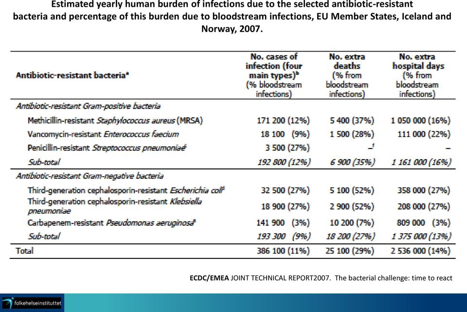 bloodstream infections, EU Member States, Iceland and Norway, 2007.