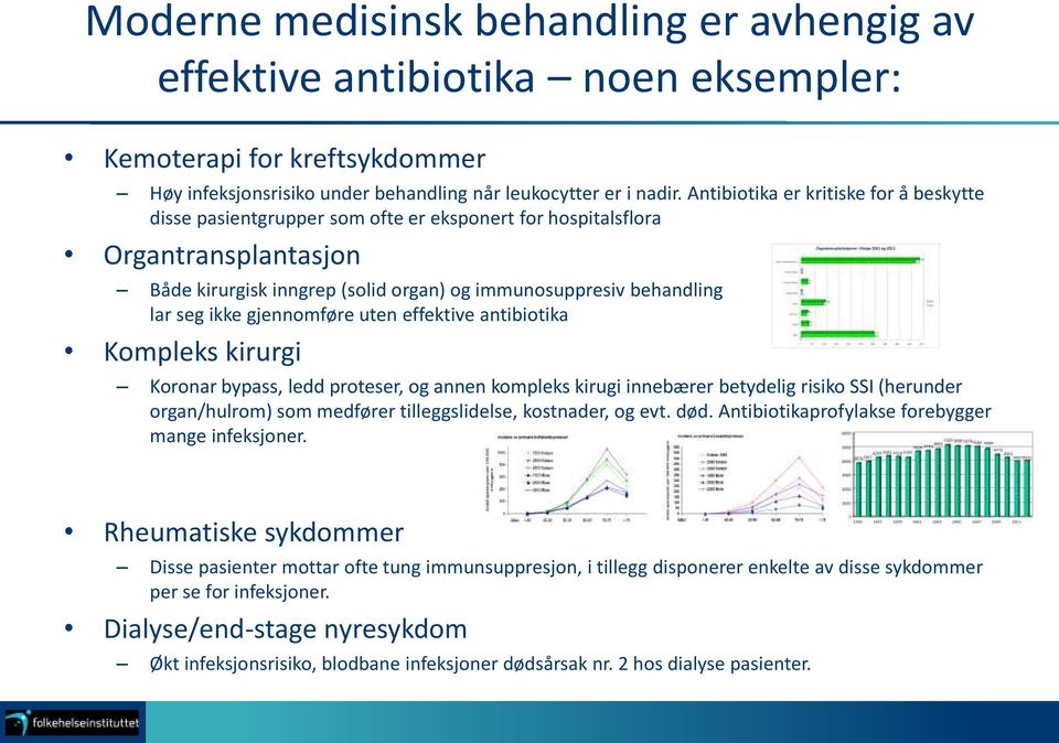 ikke gjennomføre uten effektive antibiotika Kompleks kirurgi Koronar bypass, ledd proteser, og annen kompleks kirugi innebærer betydelig risiko SSI (herunder organ/hulrom) som medfører