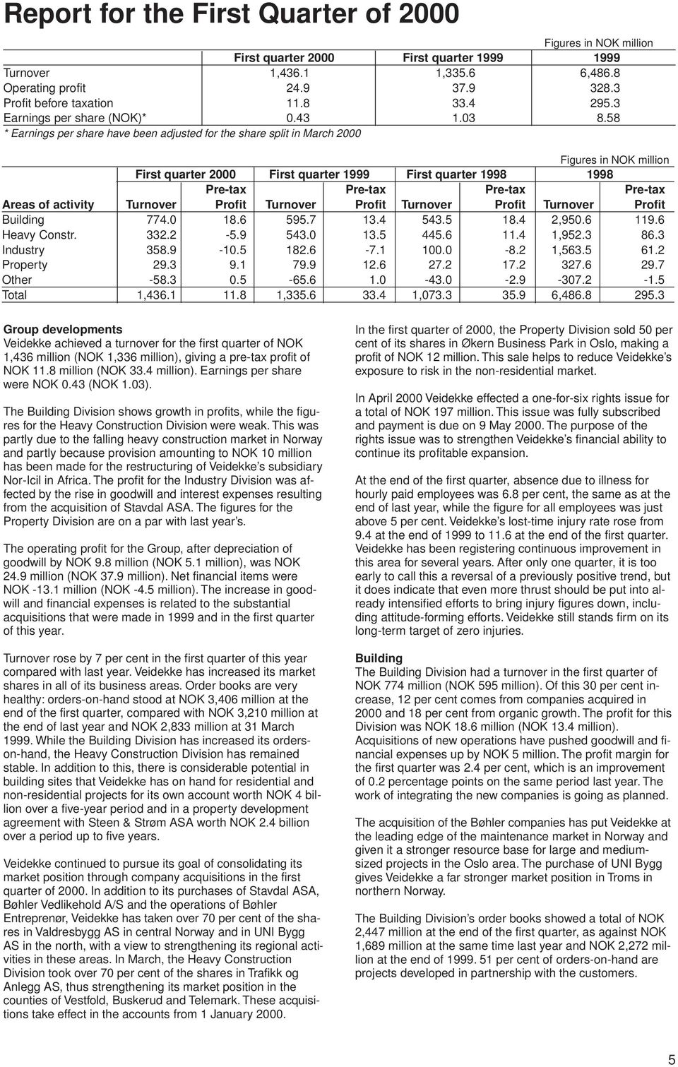 58 * Earnings per share have been adjusted for the share split in March 2000 First quarter 2000 First quarter 1999 First quarter 1998 1998 Pre-tax Pre-tax Pre-tax Pre-tax Areas of activity Turnover