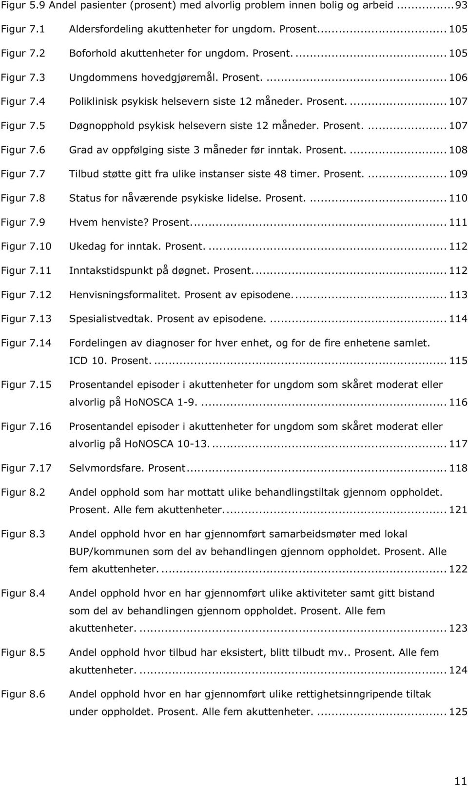 Prosent.... 08 Figur 7.7 Tilbud støtte gitt fra ulike instanser siste 48 timer. Prosent.... 09 Figur 7.8 Status for nåværende psykiske lidelse. Prosent.... 0 Figur 7.9 Hvem henviste? Prosent... Figur 7.0 Ukedag for inntak.