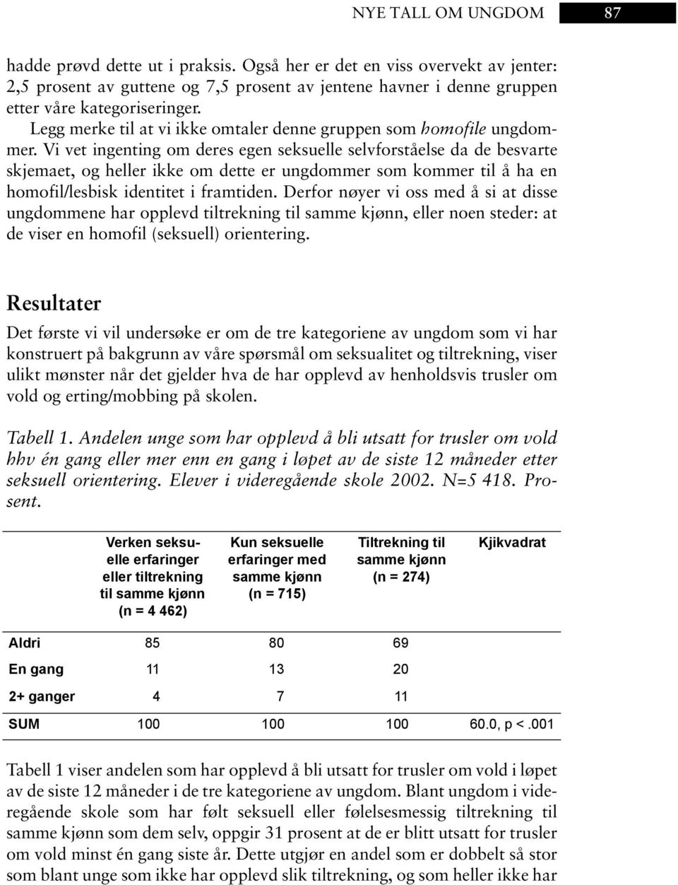 Vi vet ingenting om deres egen seksuelle selvforståelse da de besvarte skjemaet, og heller ikke om dette er ungdommer som kommer til å ha en homofil/lesbisk identitet i framtiden.