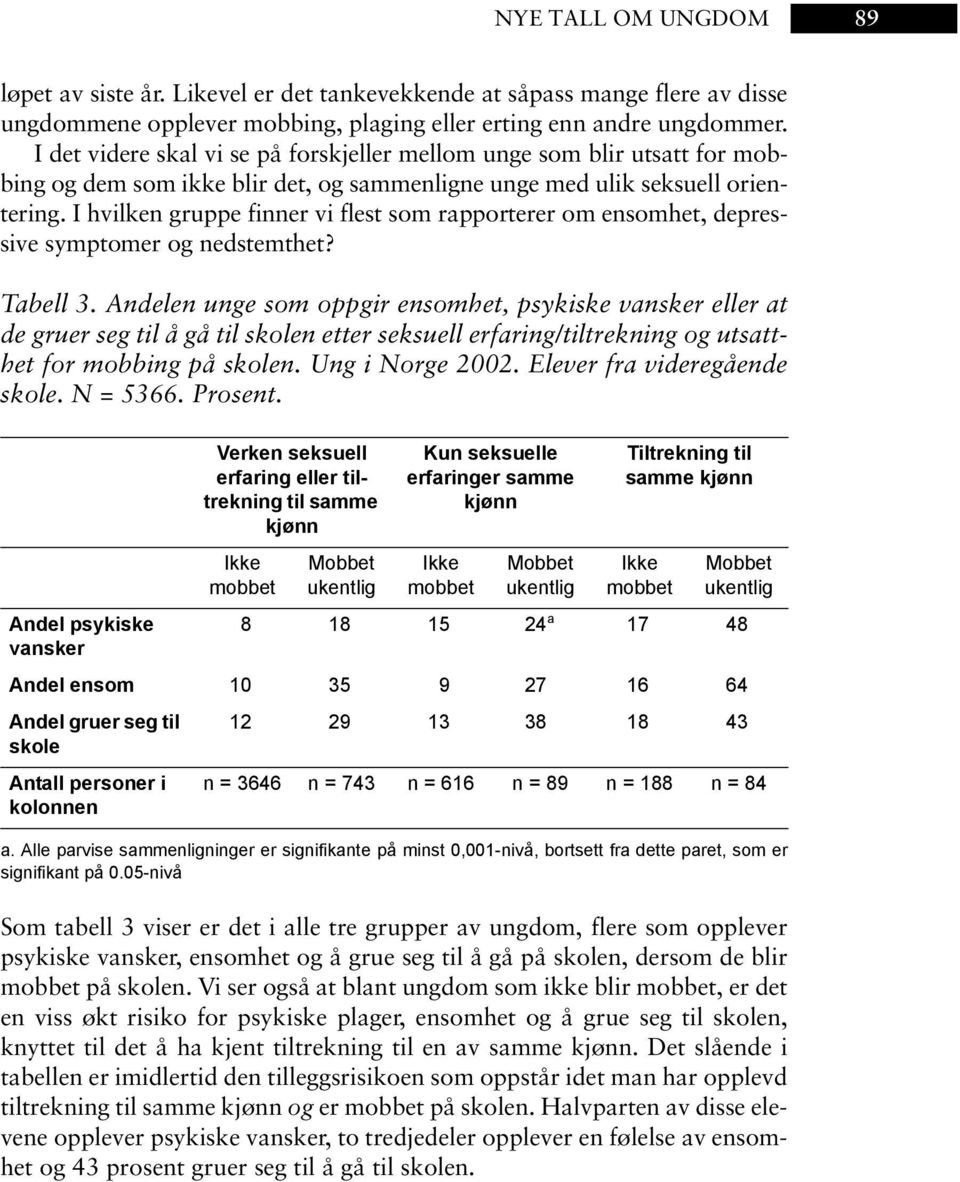 I hvilken gruppe finner vi flest som rapporterer om ensomhet, depressive symptomer og nedstemthet? Tabell 3.