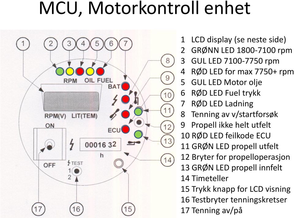 Propell ikke helt utfelt 10 RØD LED feilkode ECU 11 GRØN LED propell utfelt 12 Bryter for propelloperasjon 13