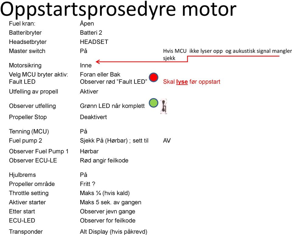 komplett Deaktivert Tenning (MCU) På Fuel pump 2 Sjekk På (Hørbar) ; sett til AV Observer Fuel Pump 1 Hørbar Observer ECU-LE Rød angir feilkode Hjulbrems På Propeller område