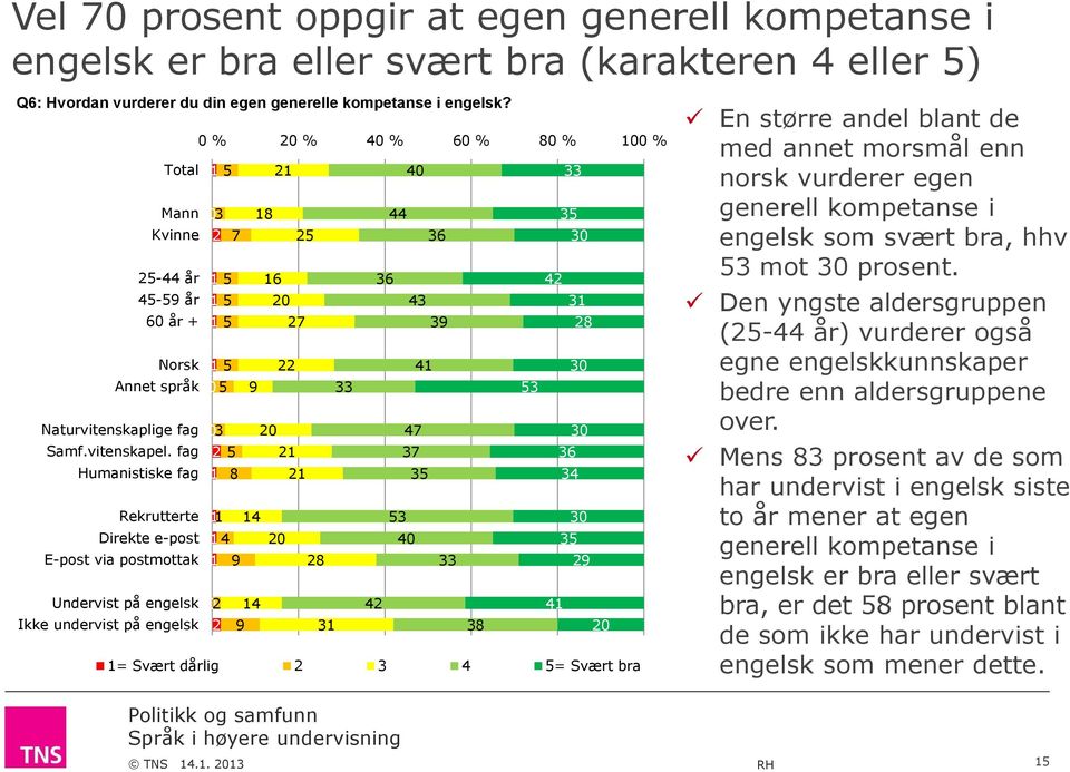 Samf.vitenskapel.