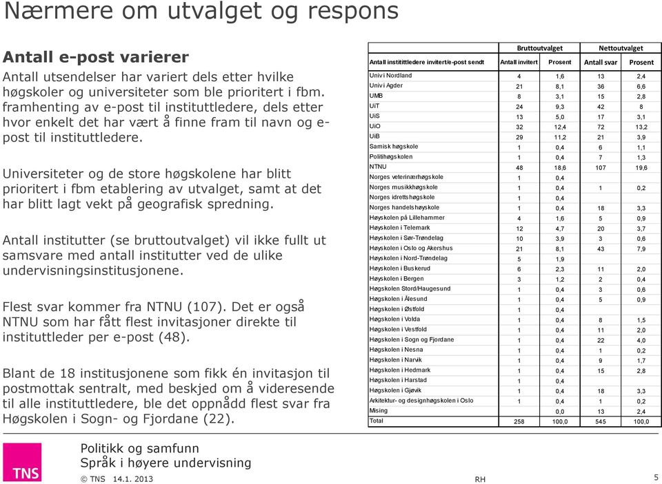 Universiteter og de store høgskolene har blitt prioritert i fbm etablering av utvalget, samt at det har blitt lagt vekt på geografisk spredning.