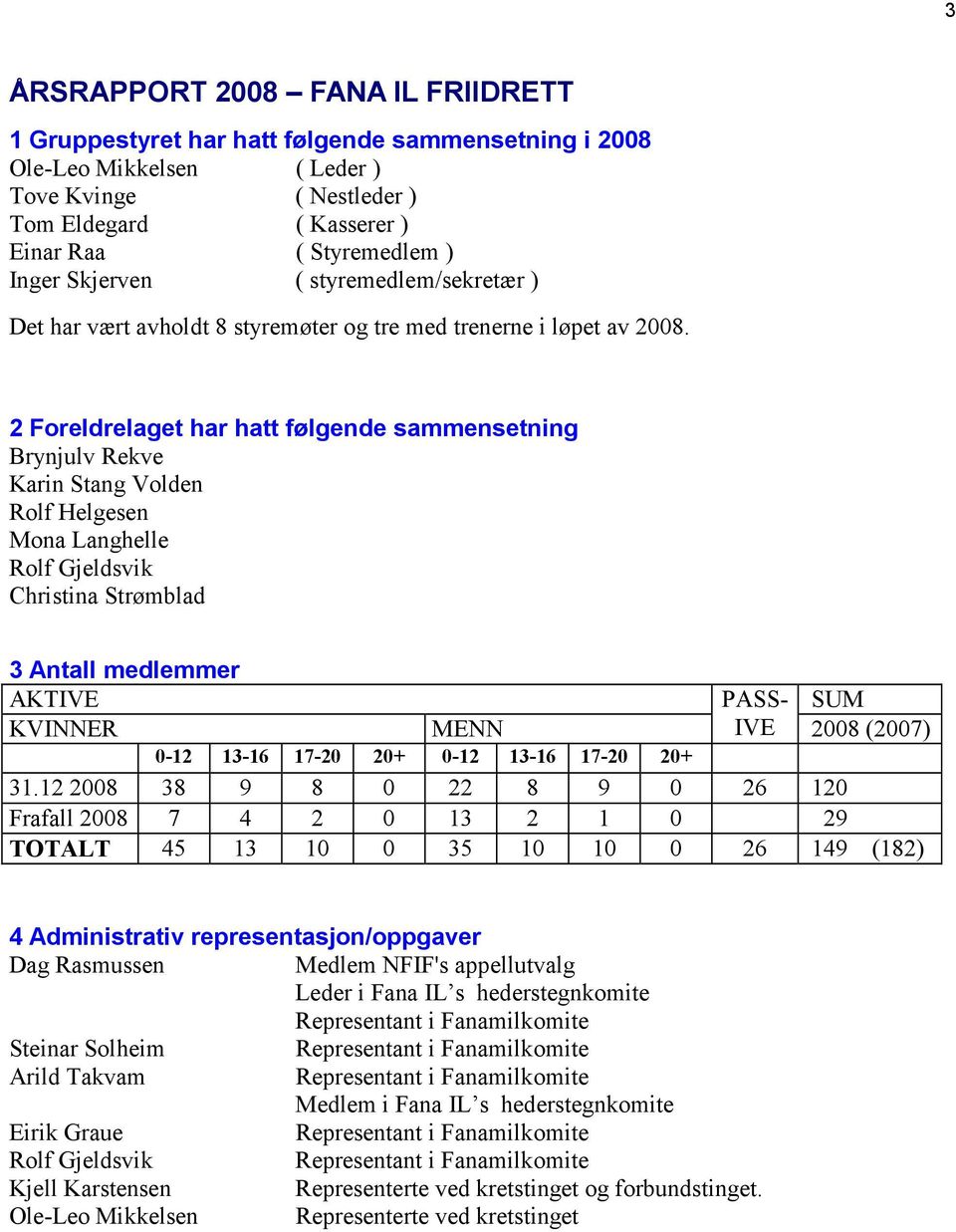 2 Foreldrelaget har hatt følgende sammensetning Brynjulv Rekve Karin Stang Volden Rolf Helgesen Mona Langhelle Rolf Gjeldsvik Christina Strømblad 3 Antall medlemmer AKTIVE PASS- SUM KVINNER MENN IVE