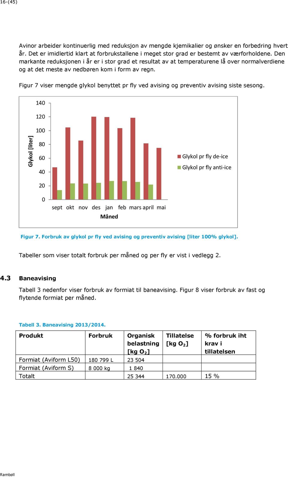 Figur 7 viser mengde glykol benyttet pr fly ved avising og preventiv avising siste sesong.