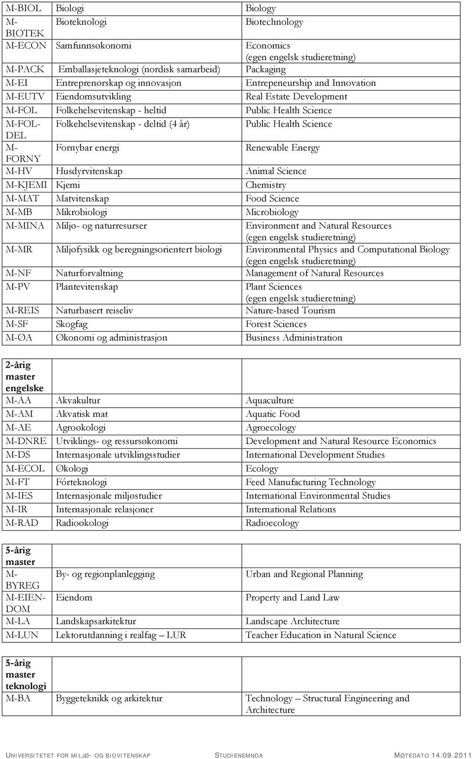 Aquatic Food M-AE Agroøkologi Agroecology M-DNRE Utviklings- og ressursøkonomi Development and Natural Resource Economics M-DS Internasjonale utviklingsstudier International Development Studies