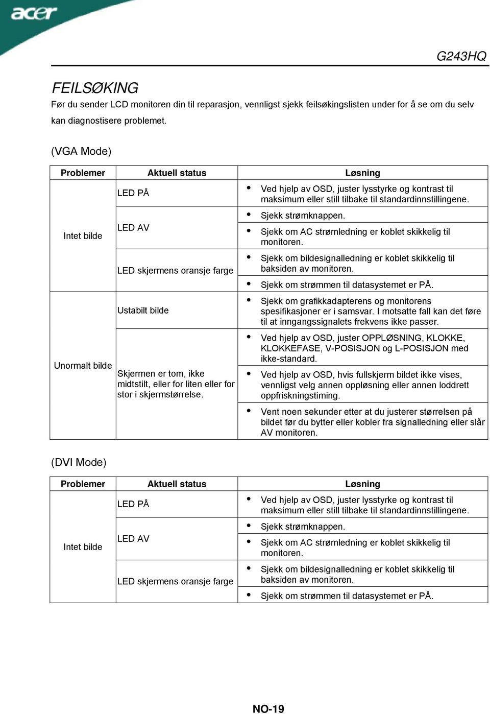 Intet bilde Unormalt bilde LED AV LED skjermens oransje farge Ustabilt bilde Skjermen er tom, ikke midtstilt, eller for liten eller for stor i skjermstørrelse. Sjekk strømknappen.