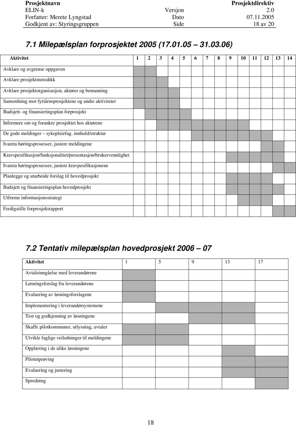 aktiviteter Budsjett- og finansieringsplan forprosjekt Informere om og forankre prosjektet hos aktørene De gode meldinger sykepleiefag.