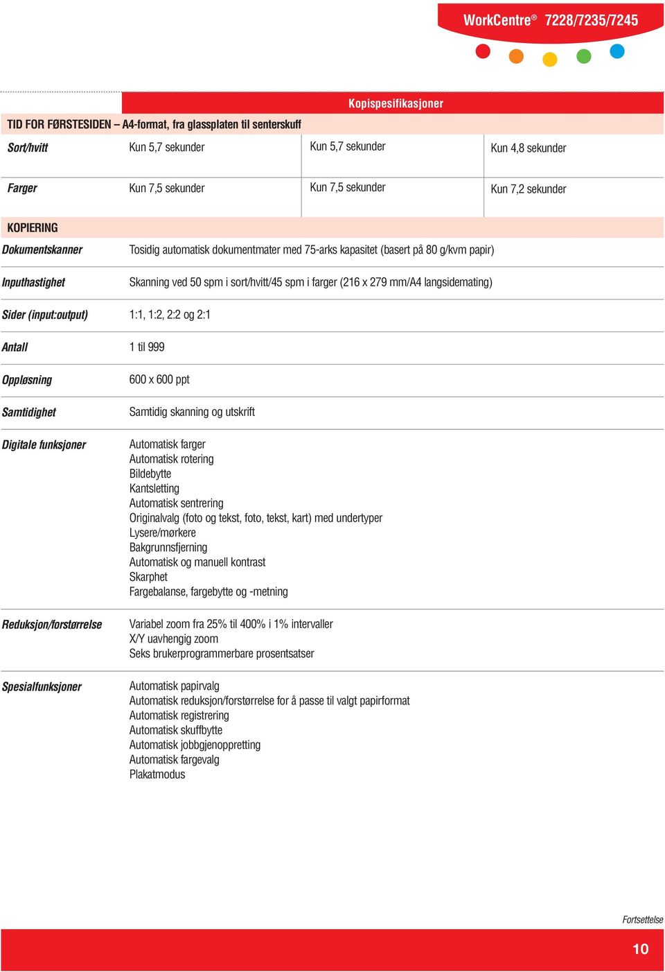 75-arks kapasitet (basert på 80 g/kvm papir) Skanning ved 50 spm i sort/hvitt/45 spm i farger (216 x 279 mm/a4 langsidemating) 1:1, 1:2, 2:2 og 2:1 1 til 999 600 x 600 ppt Samtidig skanning og