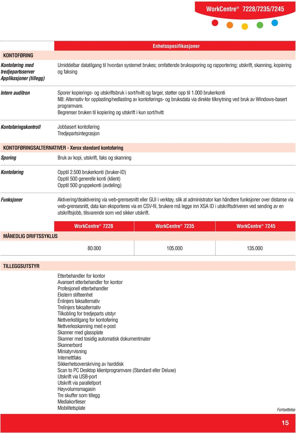 000 brukerkonti NB: Alternativ for opplasting/nedlasting av kontoførings- og bruksdata via direkte tilknytning ved bruk av Windows-basert programvare.