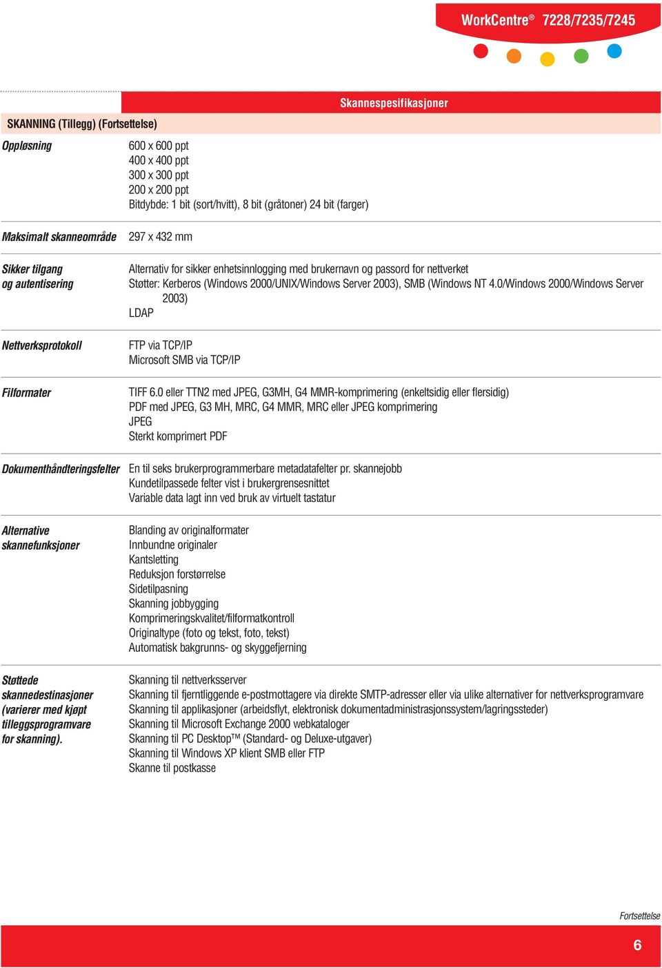 for skanning). 297 x 432 mm Alternativ for sikker enhetsinnlogging med brukernavn og passord for nettverket Støtter: Kerberos (Windows 2000/UNIX/Windows Server 2003), SMB (Windows NT 4.