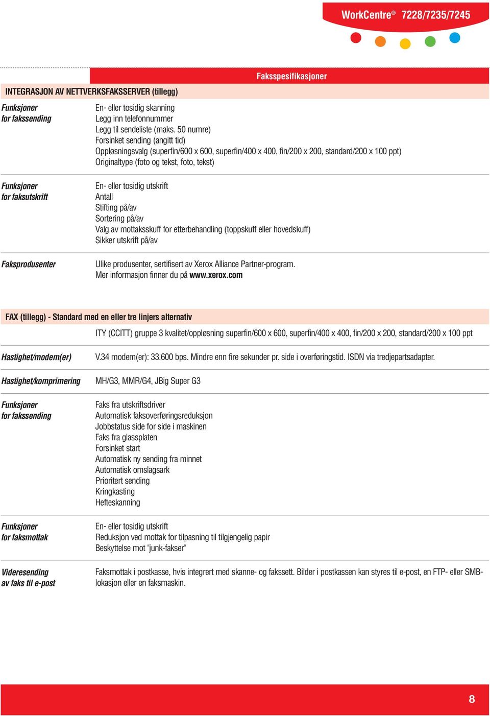 faksutskrift Faksprodusenter En- eller tosidig utskrift Antall Stifting på/av Sortering på/av Valg av mottaksskuff for etterbehandling (toppskuff eller hovedskuff) Sikker utskrift på/av Ulike