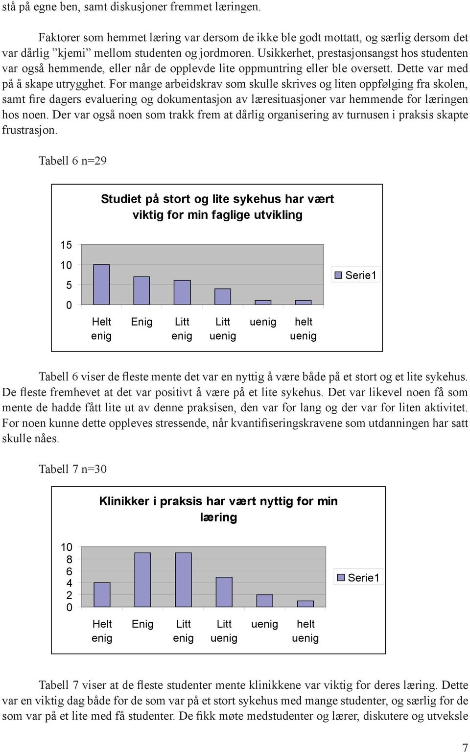 For mange arbeidskrav som skulle skrives og liten oppfølging fra skolen, samt fire dagers evaluering og dokumentasjon av læresituasjoner var hemmende for læringen hos noen.