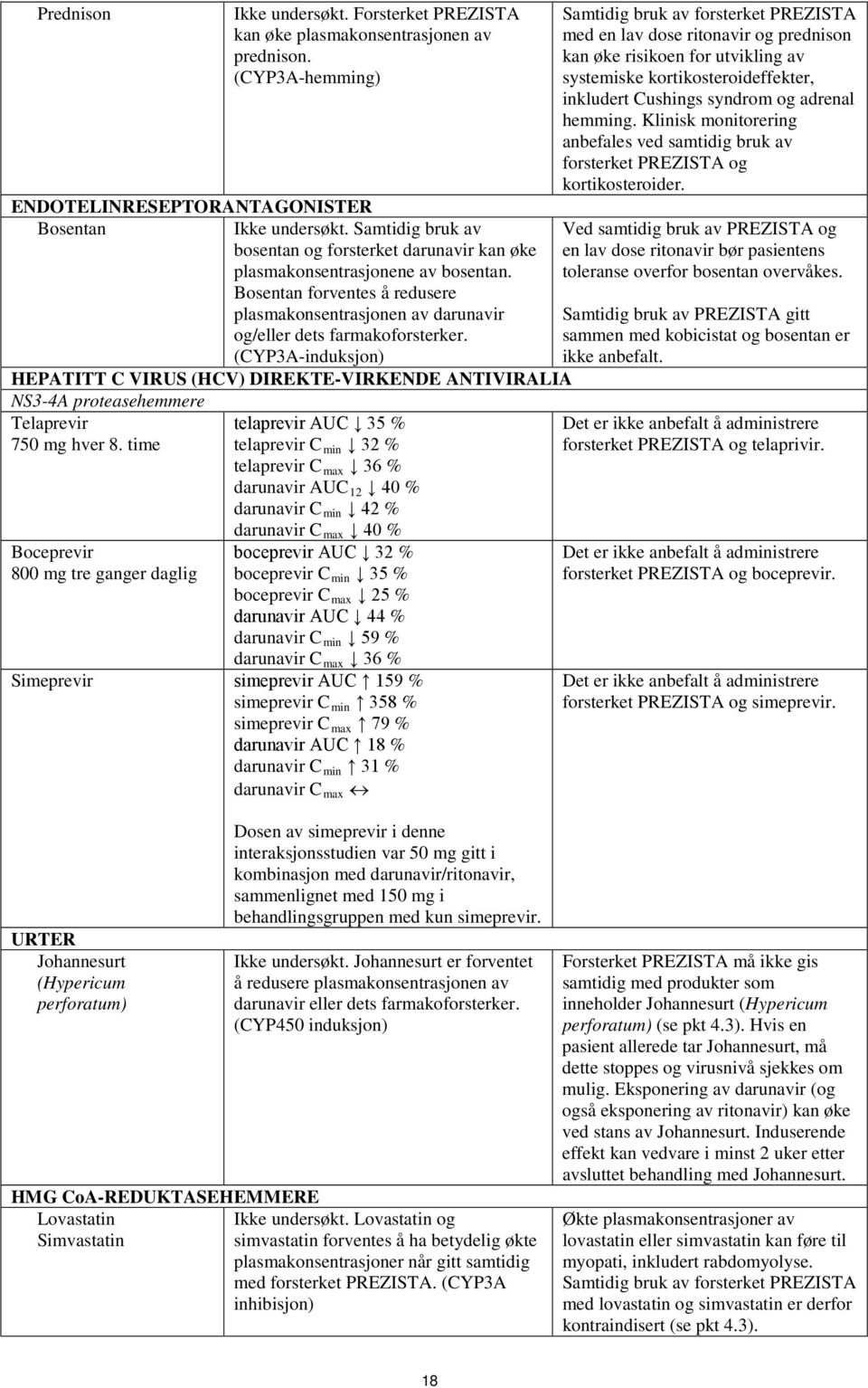 (CYP3A-induksjon) HEPATITT C VIRUS (HCV) DIREKTE-VIRKENDE ANTIVIRALIA NS3-4A proteasehemmere Telaprevir 750 mg hver 8.