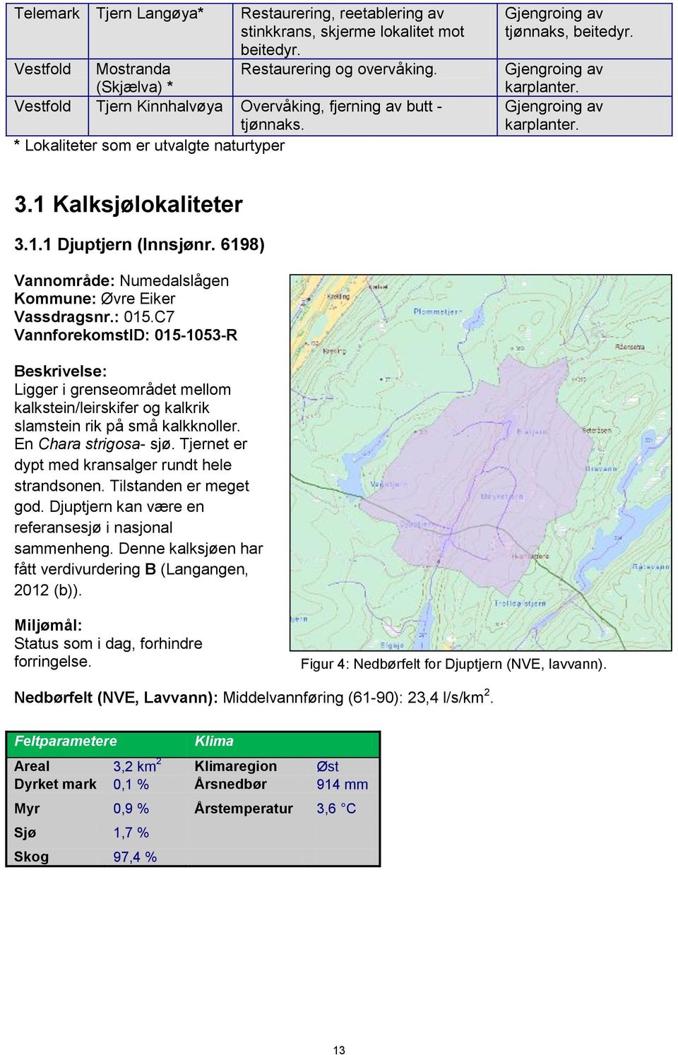 Gjengroing av karplanter. 3.1 Kalksjølokaliteter 3.1.1 Djuptjern (Innsjønr. 6198) Vannområde: Numedalslågen Kommune: Øvre Eiker Vassdragsnr.: 015.