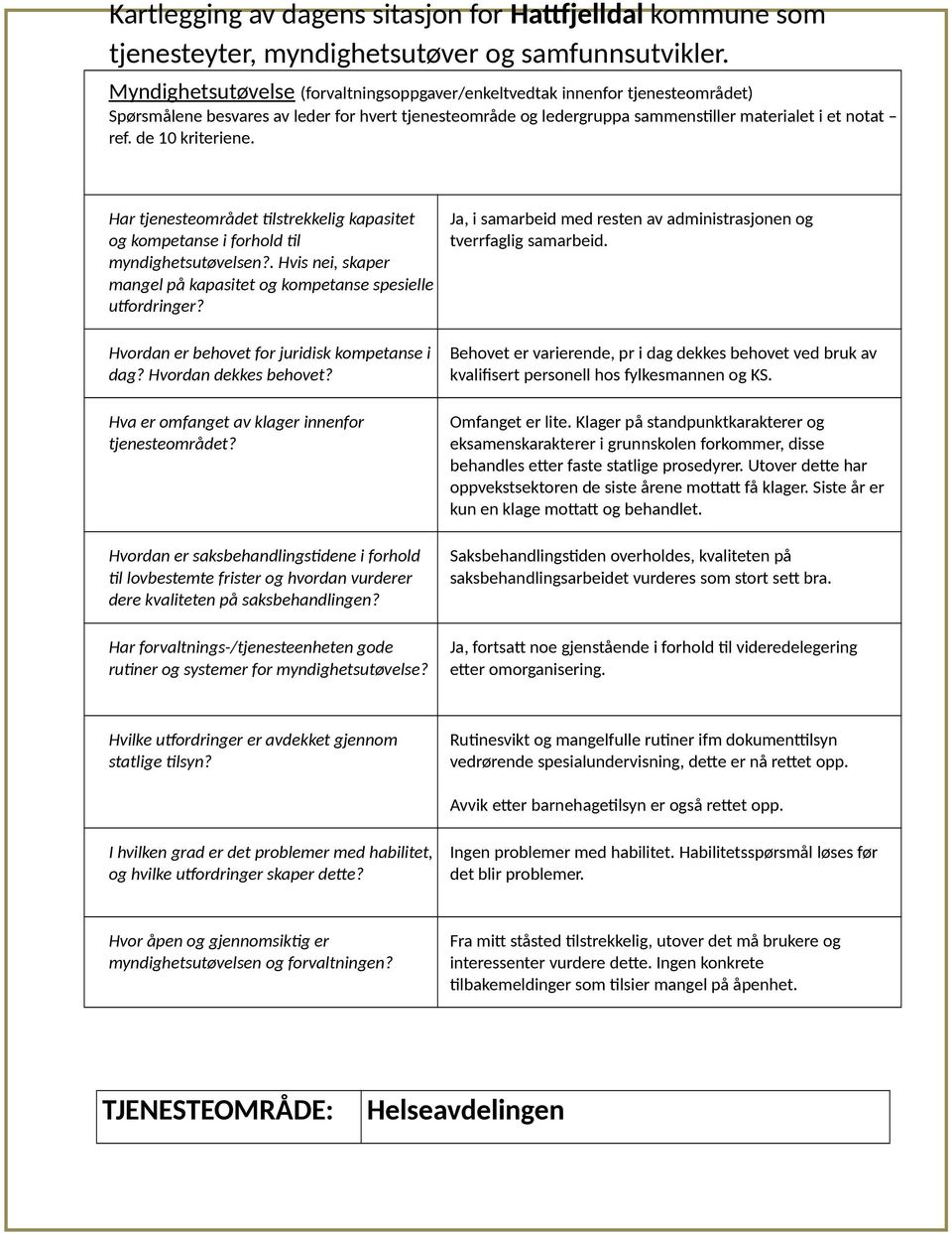 Hvordan er behovet for juridisk kompetanse i dag? Hvordan dekkes behovet? Hva er omfanget av klager innenfor tjenesteområdet?